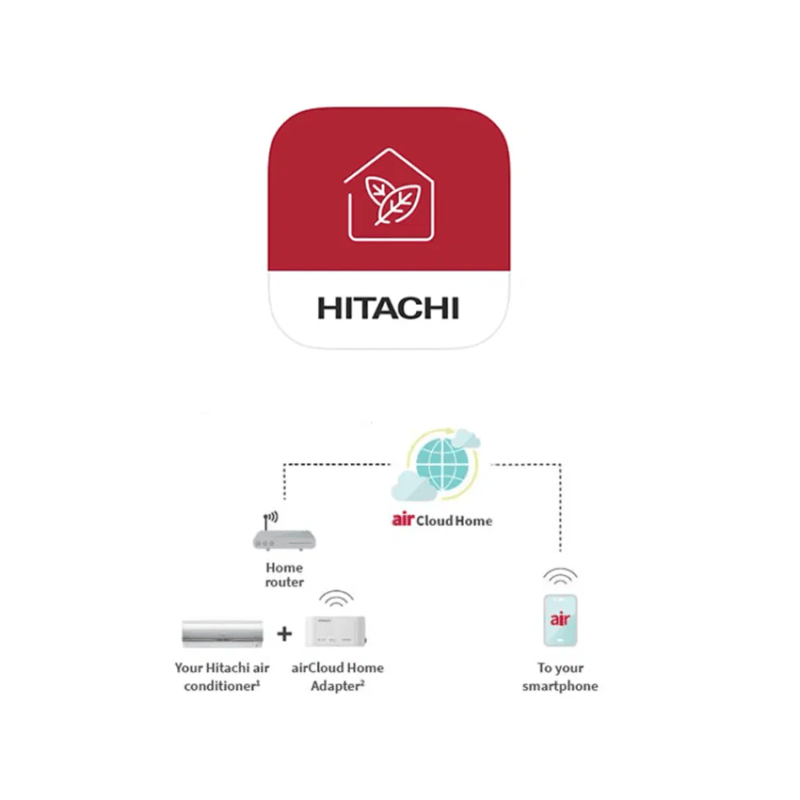 Hitachi WIFI Air Cloud