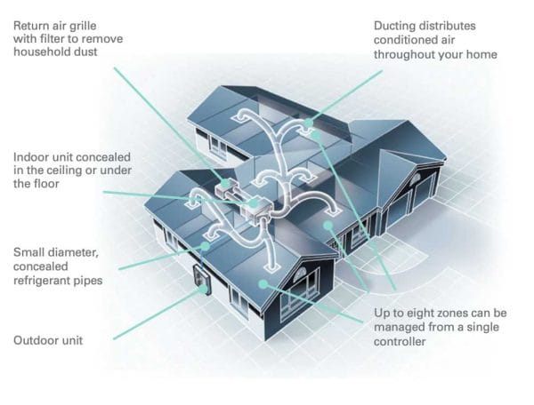 DAIKIN-DUCTED-AIR-CONDITIONING
