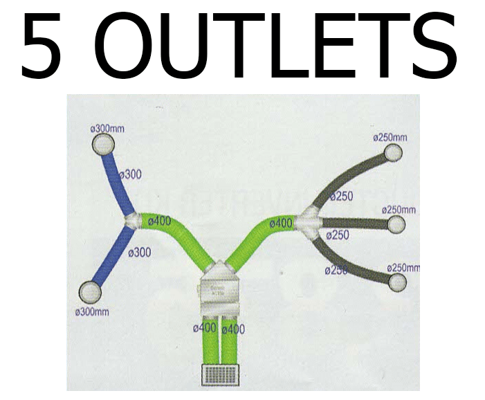 5 outlets