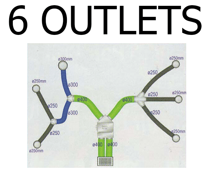 6 outlets