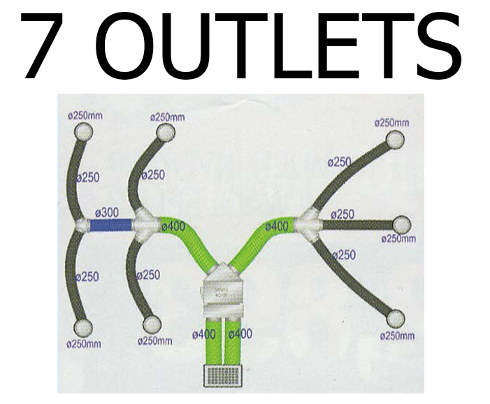 7 outlets