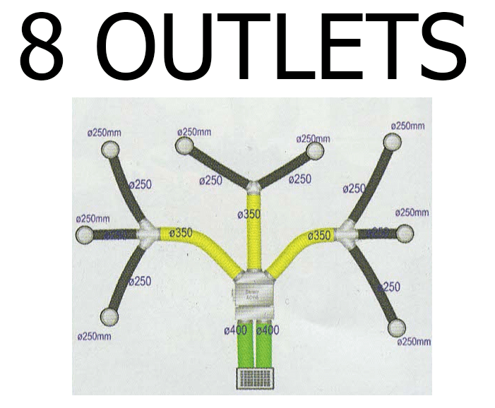 8 outlets
