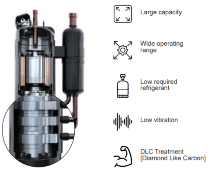 The advanced technology used within SMMS-u results in a robust and durable system. The innovations made with Toshiba triple rotary compressor delivers an even stronger and more reliable system.