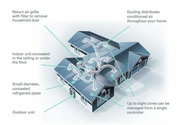 daikin ducted features list