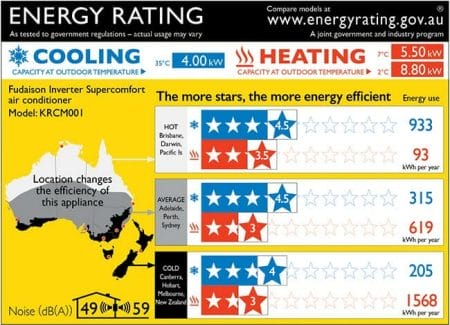 air-conditioning-energy-rating-australia