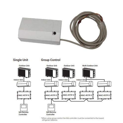 Mitsubishi Electric MAC-497IF-E MA Interface LN AP EF GN KP KW for Wired Controller